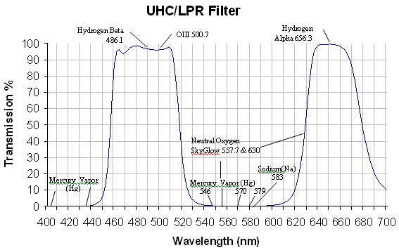 graph_uhc_lpr_filter.gif.5ee3928e8e04351