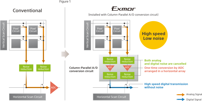 exmor-original-funcionamiento-velocidad-sony.jpg