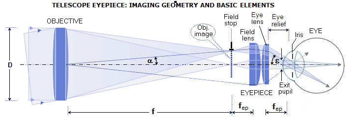 eyepiece1.png