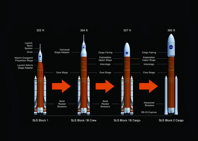 Orange_tank_SLS_evolution_-_Post_CDR.jpg.a83d198f92a453eaff53ad6e6d47e683.jpg