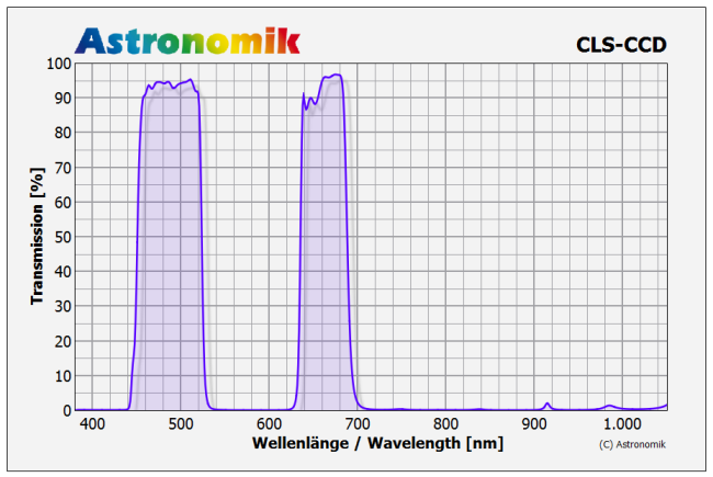 astronomik_cls-ccd_trans.png.5ca3f2a926de9f9353798576ac9f450c.png