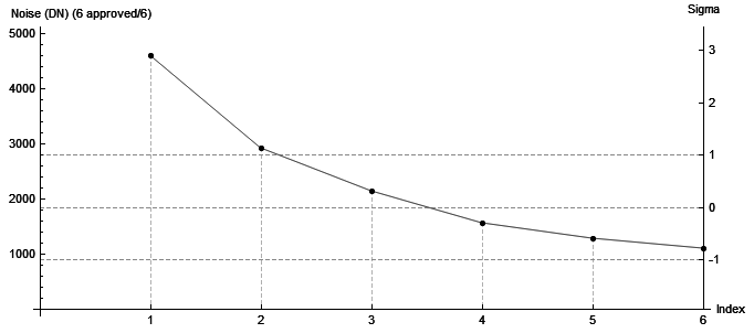 Comparacion_Noise.png.2d6e3c155c0425e0faf64118239c9623.png