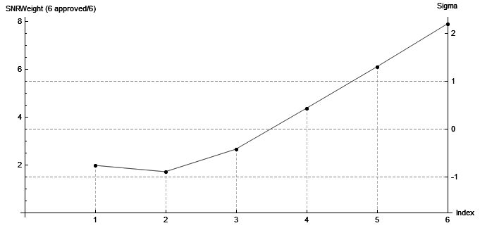 Comparacion_SNRWeights_preview.png.d6c56dfc5051c03e4880c1315dfc14bf.png