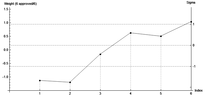 Comparacion_Weight.png.dfaf4da9a18cd32fead3c818115f1c45.png