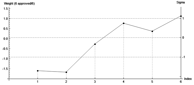 Comparacion_Weight_preview.png.c5ea1cb903678fc60e22a3a3bfbc1d6e.png