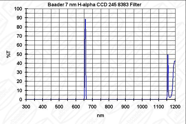 h_alpha_ccd_7nm_kurve.jpg.c317f0decebf209db11ca0dc411d37a9.jpg