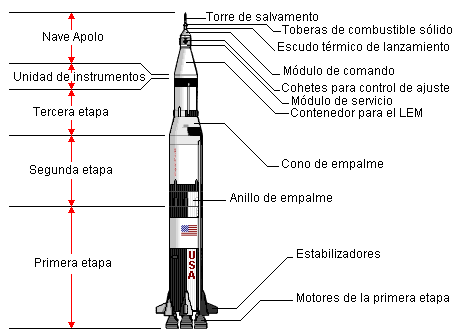 Saturn5rocket_detailed_lmb.png.22a3670c9e961a56f13b2043f0452d3d.png