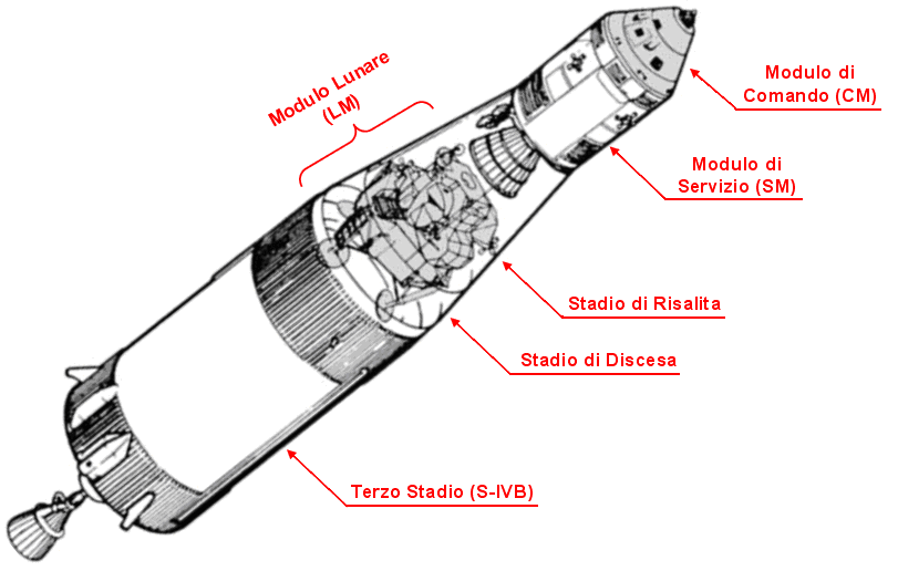 terzo-stadio-lm-sm-cm-big.PNG.a5163982c40767aa46ed93951ddcee38.PNG