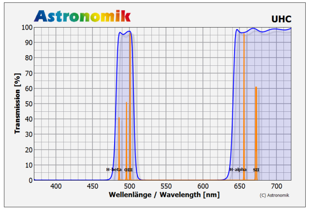 astronomik_uhc_trans.png.8b393e4dc868518978ff2eae5e69a4e5.png