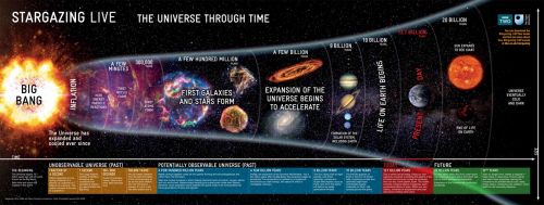 History of Universe Timeline FINAL .jpg