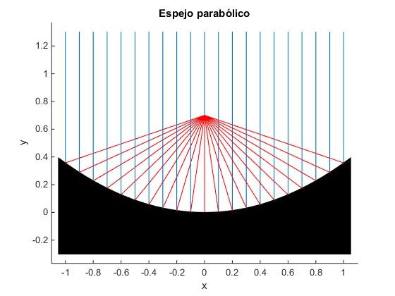 parabolico.jpg.cd8f34ee9862356231de8afc434201ae.jpg