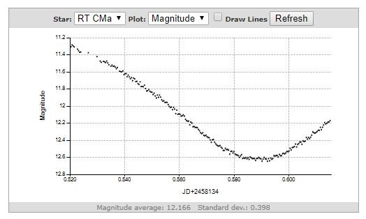 lightcurve.JPG.025bd9e7421c1068ced58a2e7e0cb58b.JPG