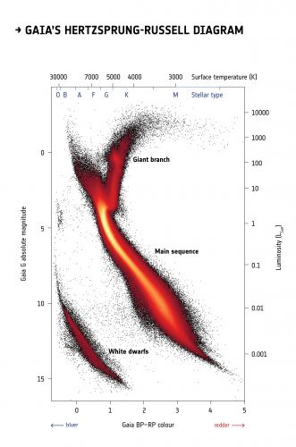 Gaia_s_Hertzsprung-Russell_diagram.jpg