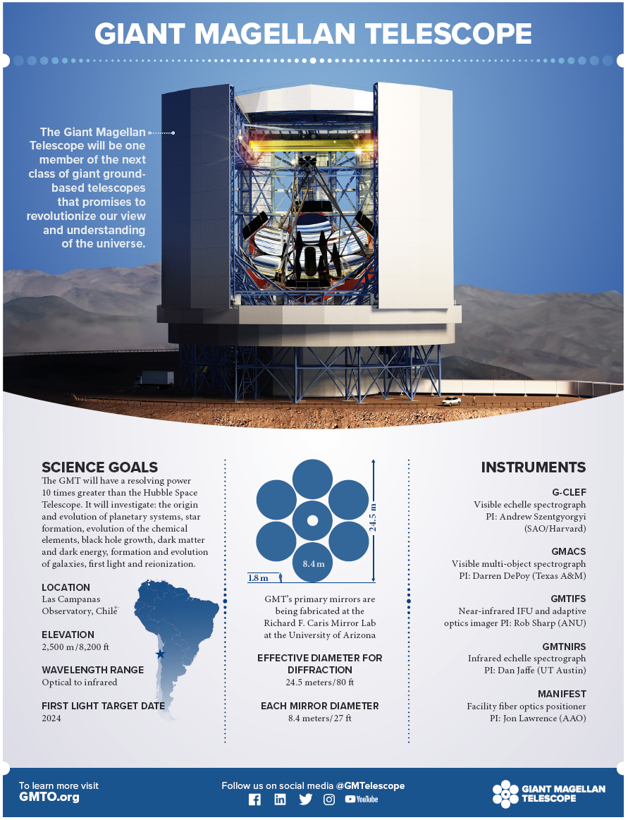 Firmado el contrato para construir el mayor telescopio terrestre