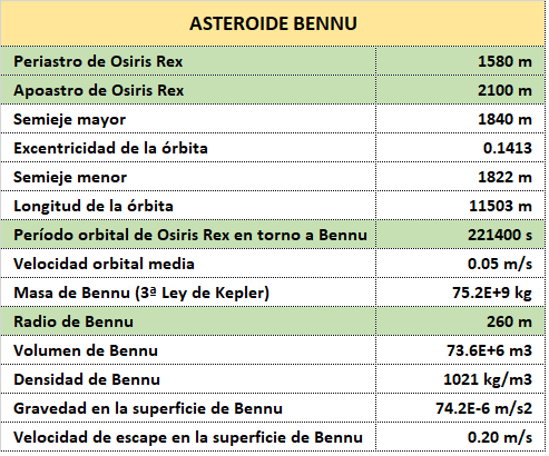 1961147880_DatosBennu.png.2a42768bd9b3b4830e40a0350f74f238.png