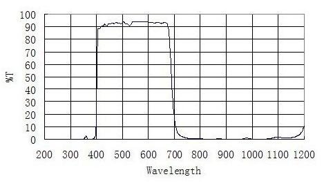 ir-window-graph.jpg