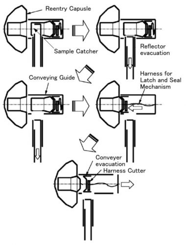 2127231388_Hayabusa2capsula.thumb.jpg.87bc2189b8e2320479fdafb37c5bbab5.jpg