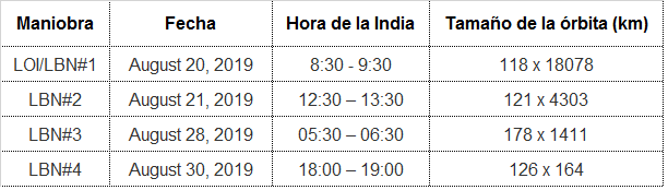 587215133_Chandrayaan2insercionlunar.png.8cf9089be7d95c868e246492fc0913cf.png