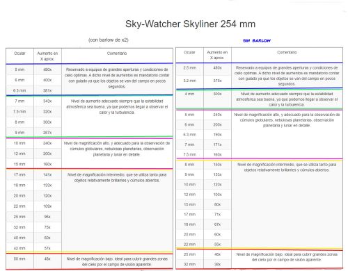 Oculares para telescopio dobson 254 x 1200 colapsable.jpg