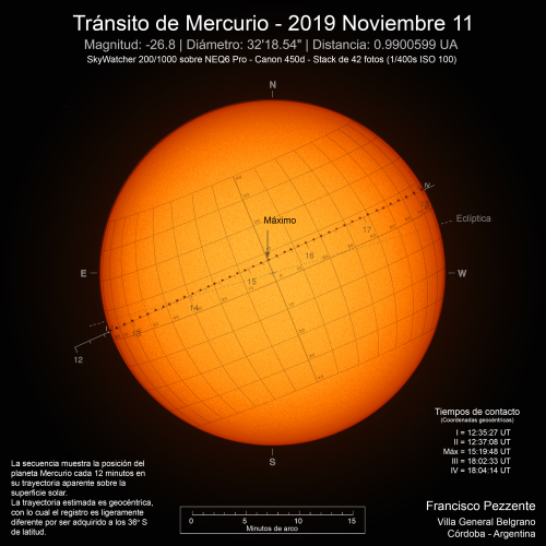 Transito secuencia (anotada).png