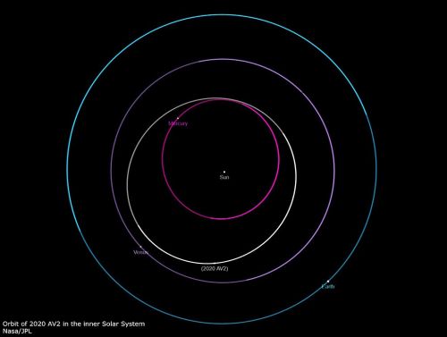 1574065548_AsteroideintraVenus.thumb.jpg.522eede8f216a444c80295c69d7dadba.jpg