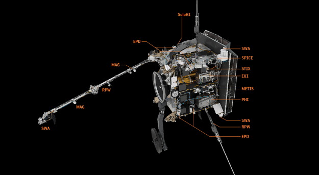 Solar_Orbiter_instruments.jpg.94bc5157393311c4da703c799f57881b.jpg