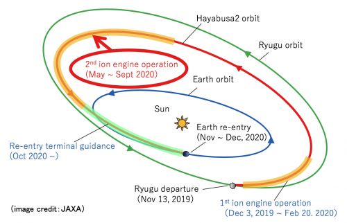 Hayabusa.thumb.jpg.2cc1d02e5b9b5831a86456f518062c57.jpg