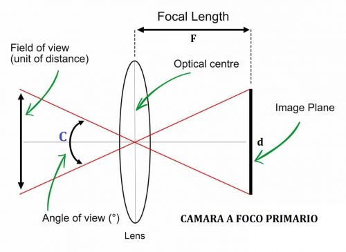 Field-of-View-diagram.thumb.jpg.e75a8c1415527719006271fc39b1fac0.jpg