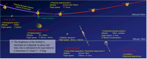 1424376642_Hayabusa2fireball.thumb.png.8c0008652f99ceedda8da555b4069f8b.png