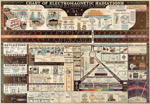 435870155_chartofelectromagneticradiations.thumb.jpg.4ecbd89e9713bfe73ae81ace3f6bf087.jpg