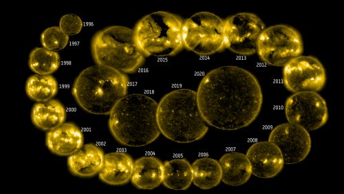 SOHO_25_years_of_solar_imaging.thumb.jpg.df93204f0257c9a6ccc7ccc3d5e06aea.jpg