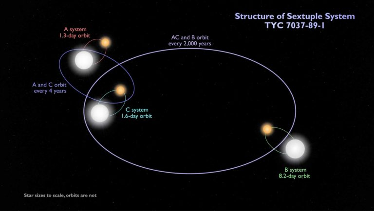 1859_eclipsing_binary_schematic-768x434.jpeg.e385c2f55ad7ecec3ad6dd75016fa656.jpeg