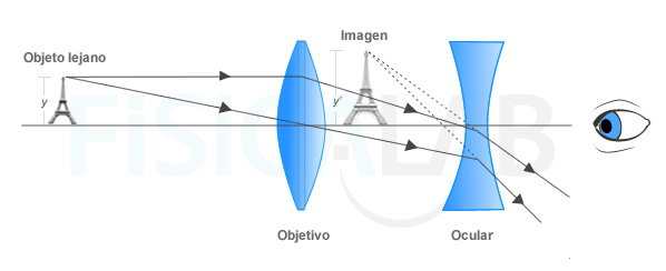 estructura_telescopio_galileo.jpg.8d02bcb35a028ccc099cb1b30317a6e6.jpg