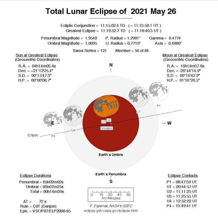 1953243586_Eclipse2.jpg.d3f2ab100688352f4056f8f8c0fffbc4.jpg