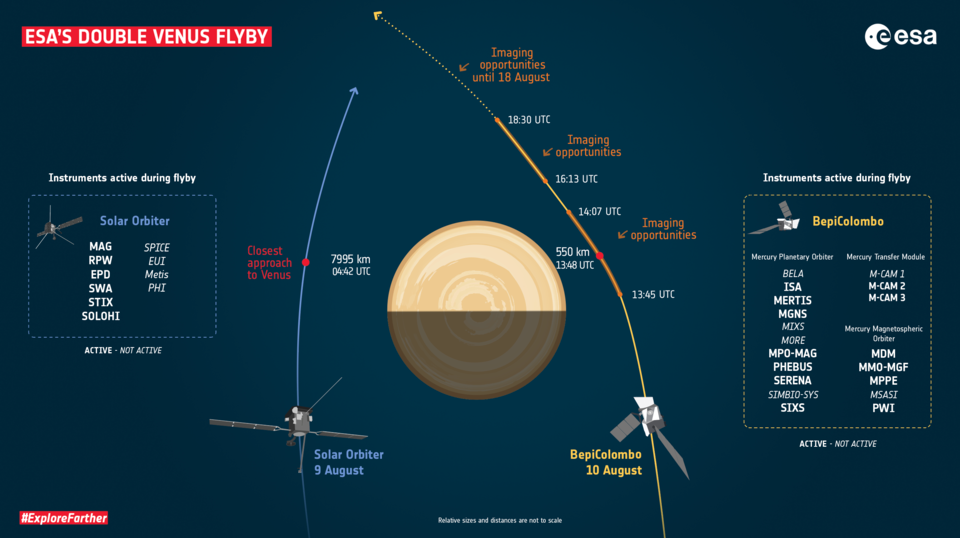 Solar_Orbiter_and_BepiColombo_s_double_Venus_flyby.png.b0d6255771d4b8dc0d82e0a00b4d1aa6.png