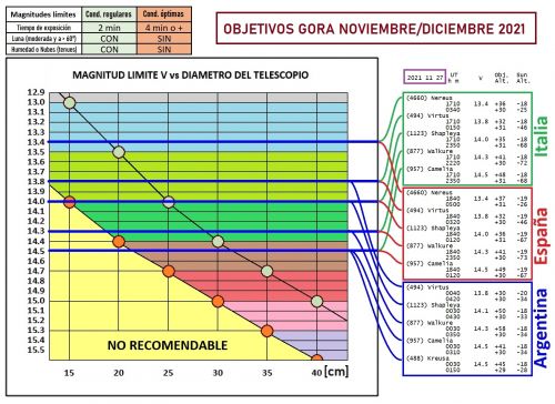 Objetivos Noviembre-Diciembre 2021.jpg