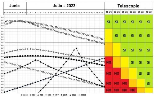 OBJETIVOS Junio-Julio 2022.jpg