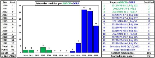 Estadisticas AOACM GORA.jpg