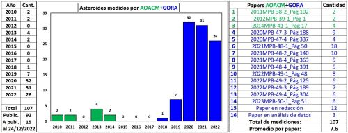 Estadisticas AOACM GORA.jpg