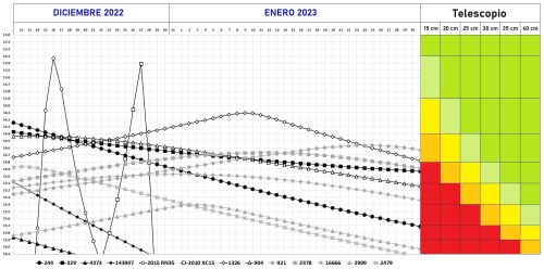 CANDIDATOS Diciembre 2022 Enero 2023.jpg