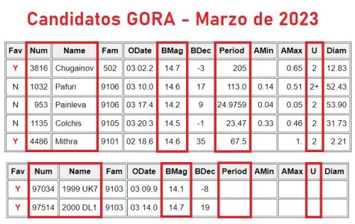 OBJETIVOS candidatos Marzo 2023.jpg