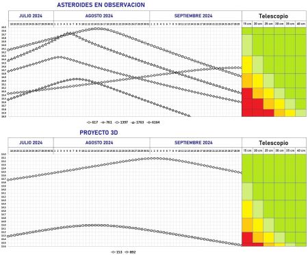 1a OBJETIVOS EN OBSERVACION Y PROYECTO 3D 2024 abaco d.jpg