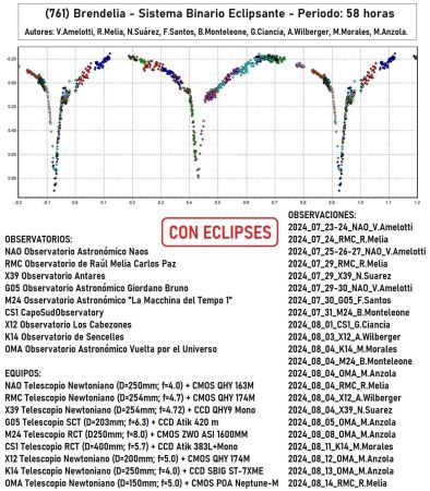 761 Brendelia CON ECLIPSES.jpg