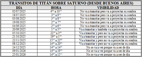 Tránsitos.png