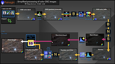 OSC1-Simplified_processing_of_color_OSC_images.png