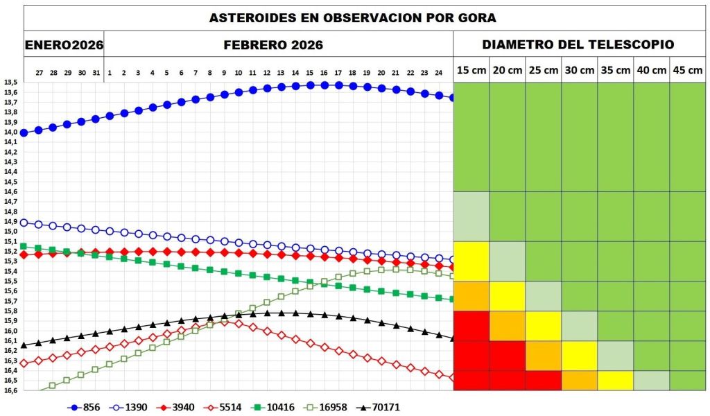 1 OBJETIVOS ABACO OBSERVACION 2026 ENERO FEBRERO.jpg