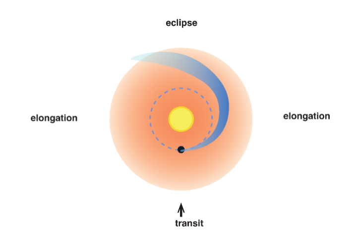 Betelgeuse-2 2026-01-09.png