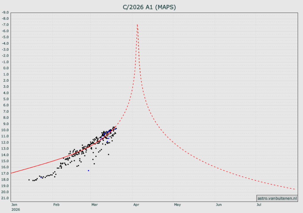 LightCurve C-2026 A1 MAPS 26-03-20.png