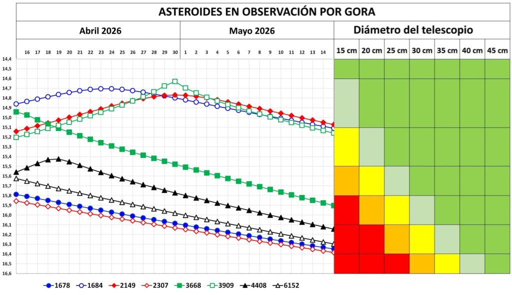 1 OBJETIVOS ABACO OBSERVACION 2026 ABRIL MAYO.jpg
