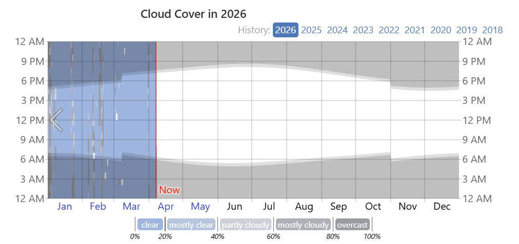 nubes 2026.png